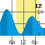 Day Harbor tide chart for Sunday, March 12, 2023