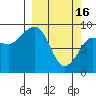 Day Harbor tide chart for Thursday, March 16, 2023