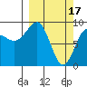 Day Harbor tide chart for Friday, March 17, 2023