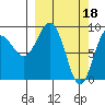 Day Harbor tide chart for Saturday, March 18, 2023