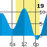 Day Harbor tide chart for Sunday, March 19, 2023