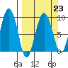 Day Harbor tide chart for Thursday, March 23, 2023