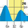 Day Harbor tide chart for Sunday, March 26, 2023