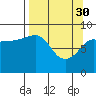 Day Harbor tide chart for Thursday, March 30, 2023