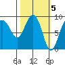 Day Harbor tide chart for Sunday, March 5, 2023