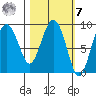 Day Harbor tide chart for Tuesday, March 7, 2023