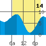 Day Harbor tide chart for Friday, April 14, 2023