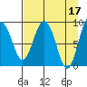 Day Harbor tide chart for Monday, April 17, 2023