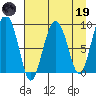 Day Harbor tide chart for Wednesday, April 19, 2023
