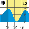 Day Harbor tide chart for Friday, May 12, 2023