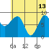 Day Harbor tide chart for Saturday, May 13, 2023