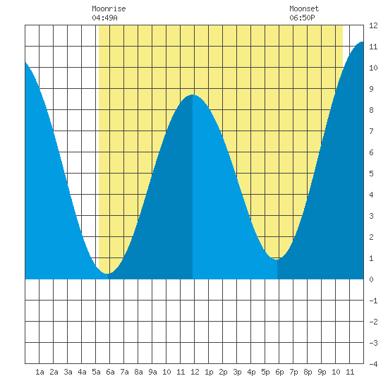 Day Harbor tide chart for Tuesday, May 16, 2023