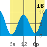 Day Harbor tide chart for Tuesday, May 16, 2023