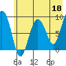 Day Harbor tide chart for Thursday, May 18, 2023