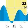Day Harbor tide chart for Monday, May 22, 2023