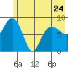 Day Harbor tide chart for Wednesday, May 24, 2023