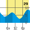 Day Harbor tide chart for Monday, May 29, 2023