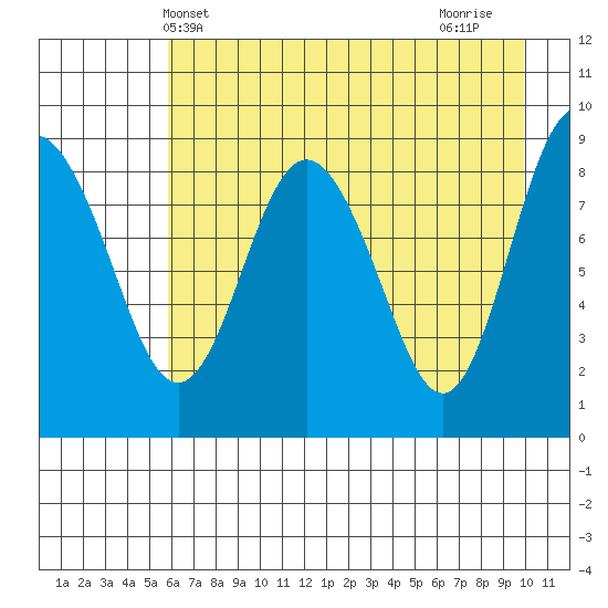 Day Harbor tide chart for Tuesday, May 2, 2023