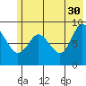 Day Harbor tide chart for Tuesday, May 30, 2023