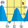 Day Harbor tide chart for Friday, May 5, 2023