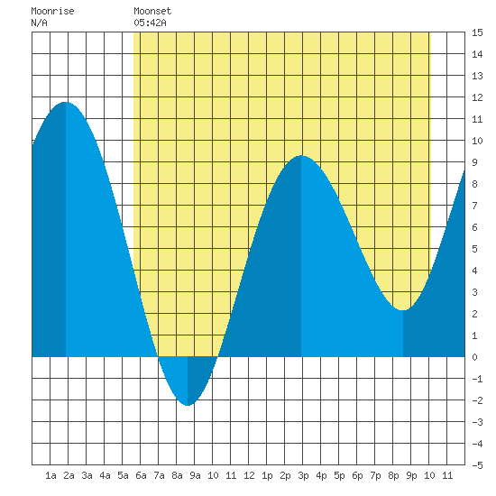 Day Harbor tide chart for Saturday, May 6, 2023