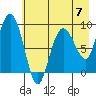 Day Harbor tide chart for Sunday, May 7, 2023