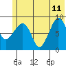 Day Harbor tide chart for Sunday, June 11, 2023