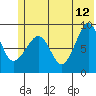 Day Harbor tide chart for Monday, June 12, 2023