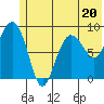 Day Harbor tide chart for Tuesday, June 20, 2023