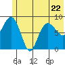 Day Harbor tide chart for Thursday, June 22, 2023
