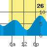 Day Harbor tide chart for Monday, June 26, 2023