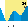 Day Harbor tide chart for Friday, June 30, 2023