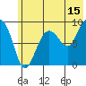 Day Harbor tide chart for Saturday, July 15, 2023