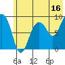 Day Harbor tide chart for Sunday, July 16, 2023