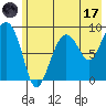 Day Harbor tide chart for Monday, July 17, 2023