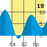 Day Harbor tide chart for Wednesday, July 19, 2023