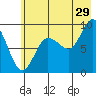 Day Harbor tide chart for Saturday, July 29, 2023