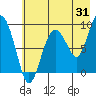 Day Harbor tide chart for Monday, July 31, 2023