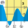 Day Harbor tide chart for Monday, July 3, 2023