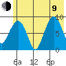 Day Harbor tide chart for Sunday, July 9, 2023