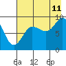 Day Harbor tide chart for Friday, August 11, 2023
