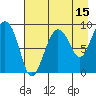 Day Harbor tide chart for Tuesday, August 15, 2023