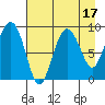 Day Harbor tide chart for Thursday, August 17, 2023