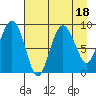 Day Harbor tide chart for Friday, August 18, 2023