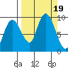 Day Harbor tide chart for Tuesday, September 19, 2023