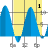Day Harbor tide chart for Friday, September 1, 2023