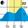Day Harbor tide chart for Friday, September 22, 2023