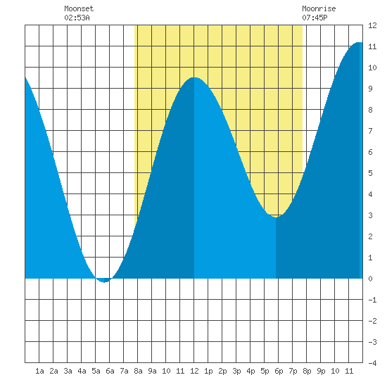 Day Harbor tide chart for Tuesday, September 26, 2023