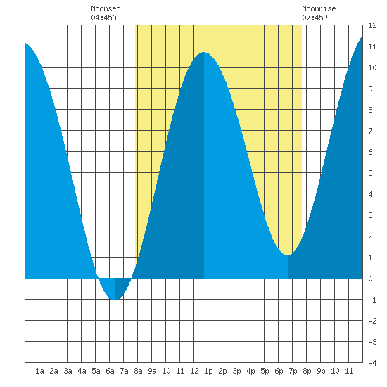 Day Harbor tide chart for Wednesday, September 27, 2023