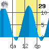 Day Harbor tide chart for Friday, September 29, 2023